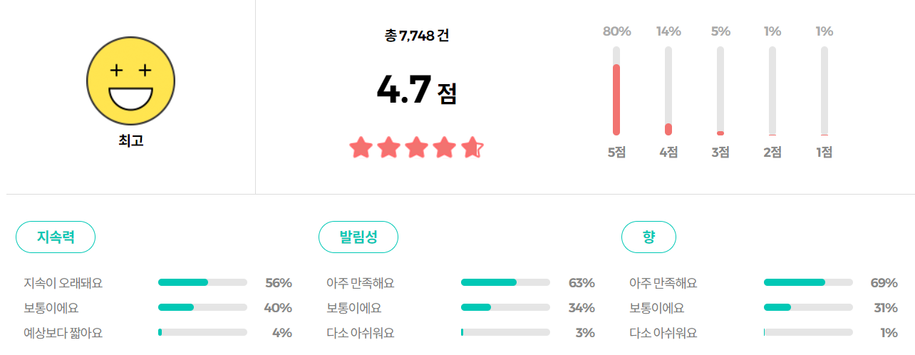 크리스탈 데오드란트 롤온 리뷰