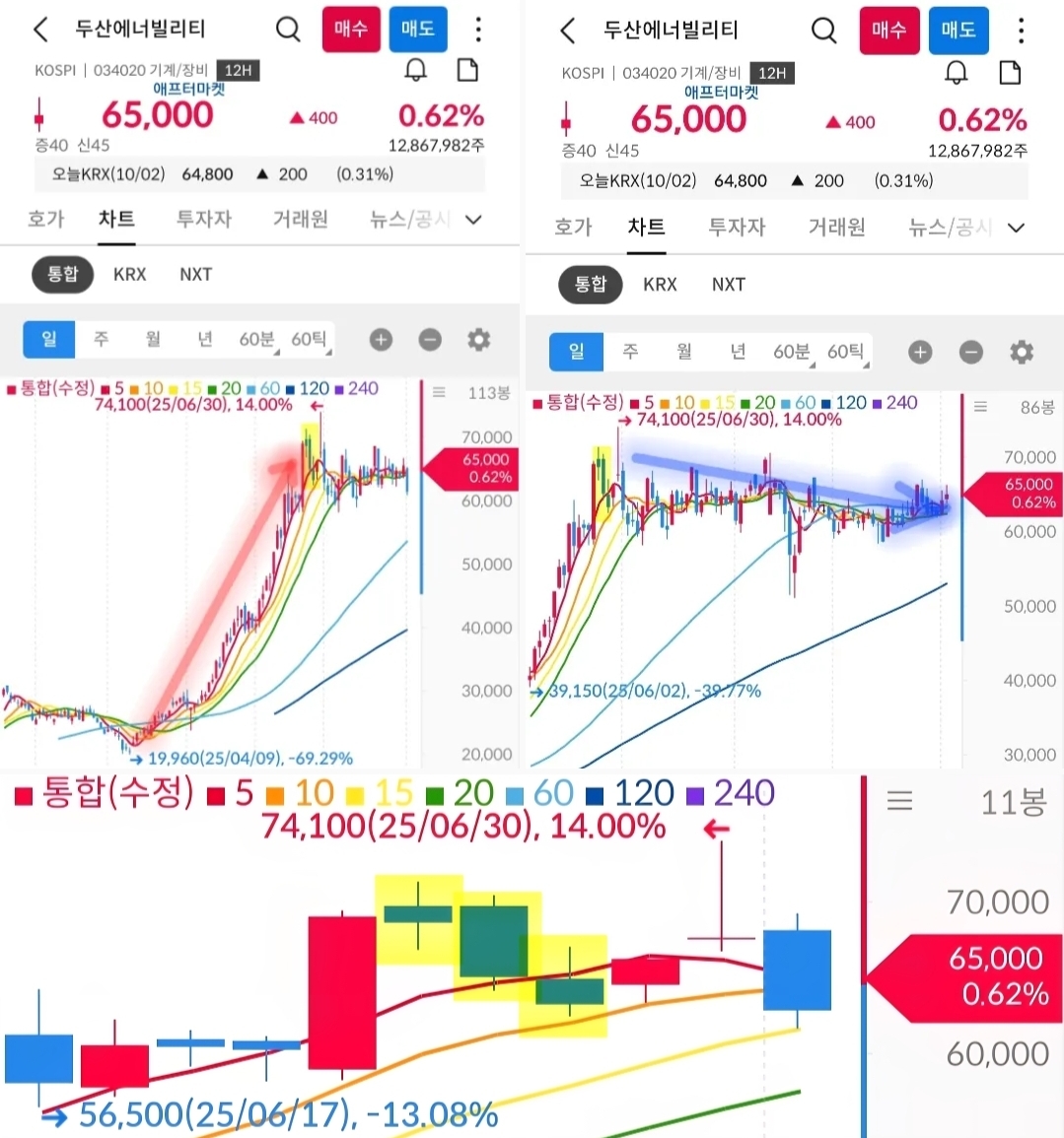 두산에너빌리티 차트 사진 출처 : 삼성증권 Photo Credit : Samsung Securities