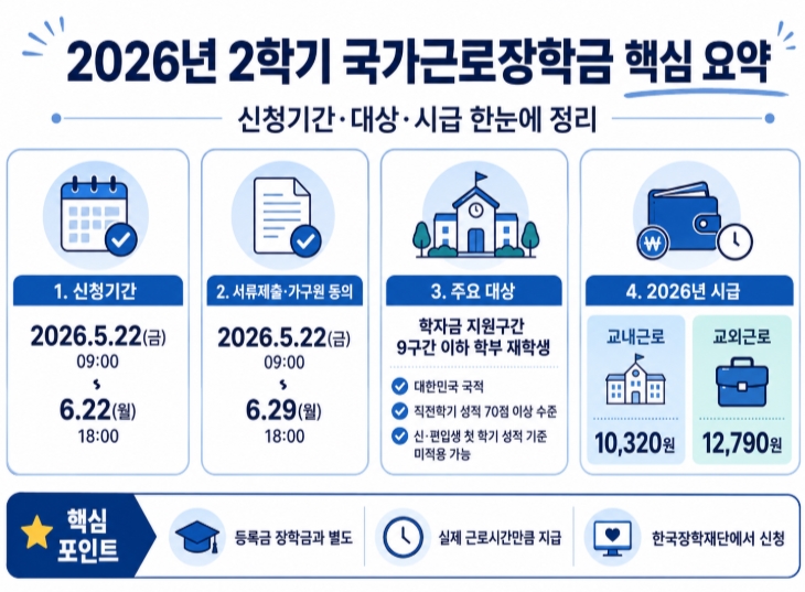 2026년 2학기 국가근로장학금 신청방법 총정리