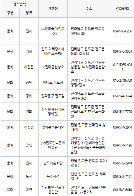 진도 문화누리카드 사용처