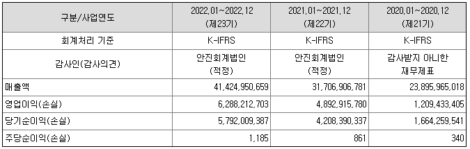 마이크로투나노 재무정보