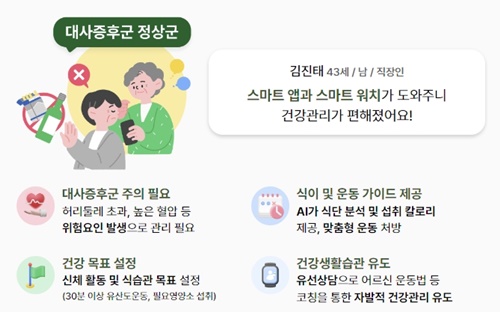 손목닥터 9988