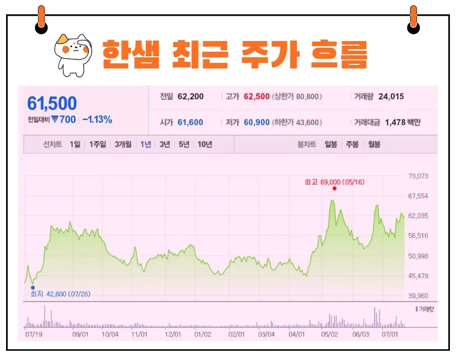 한샘 주가