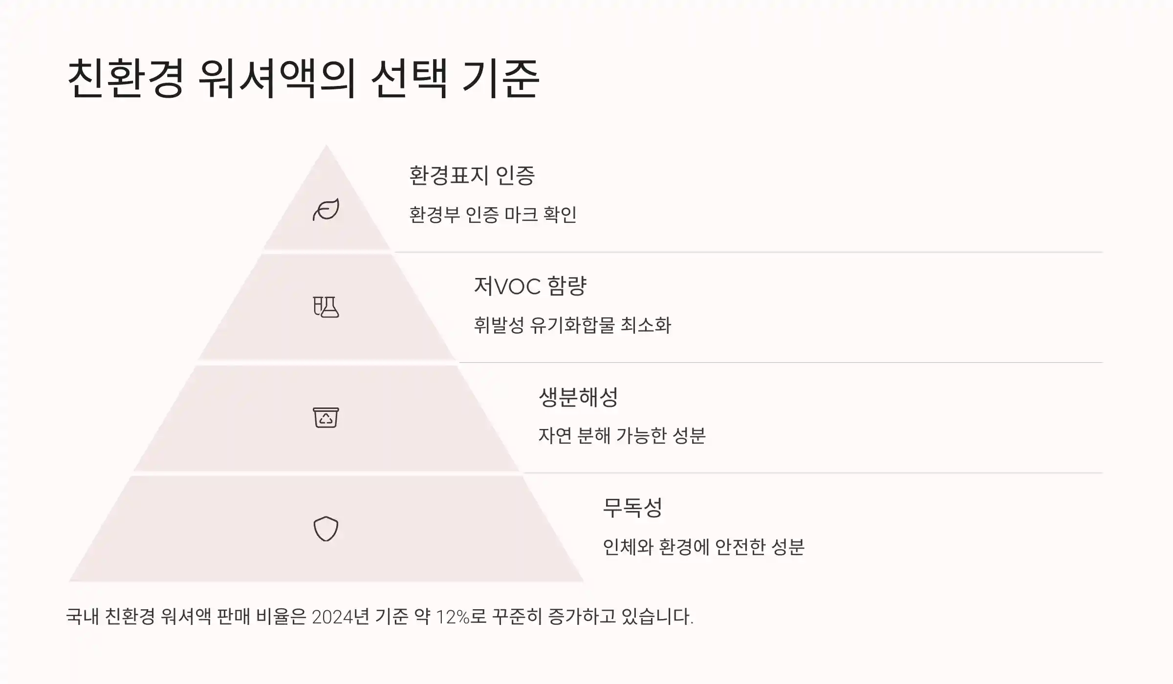 🌱 친환경 워셔액의 선택 기준