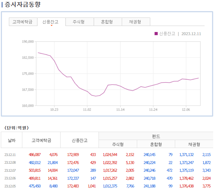 증시자금동향