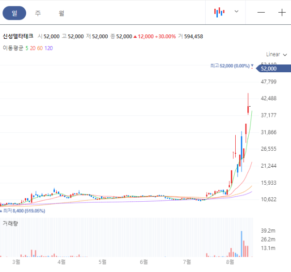 초전도체 신성델타테크 관련 사진 이미지입니다.
