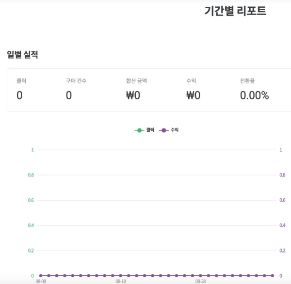 쿠팡파트너스 기간별 리포트