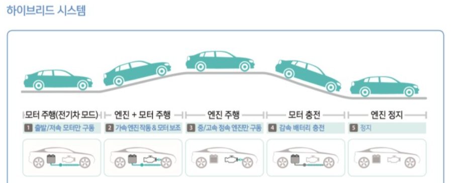 하이브리드-자동차