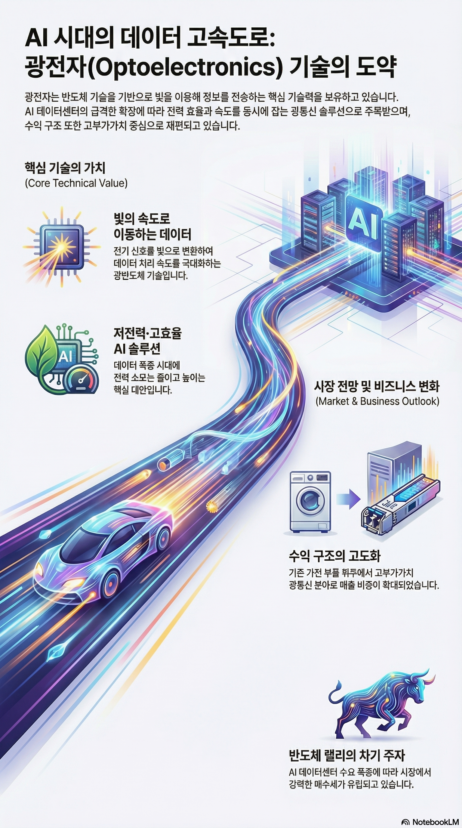 광통신 관련주, 광전자,이노인스트루먼트,CS