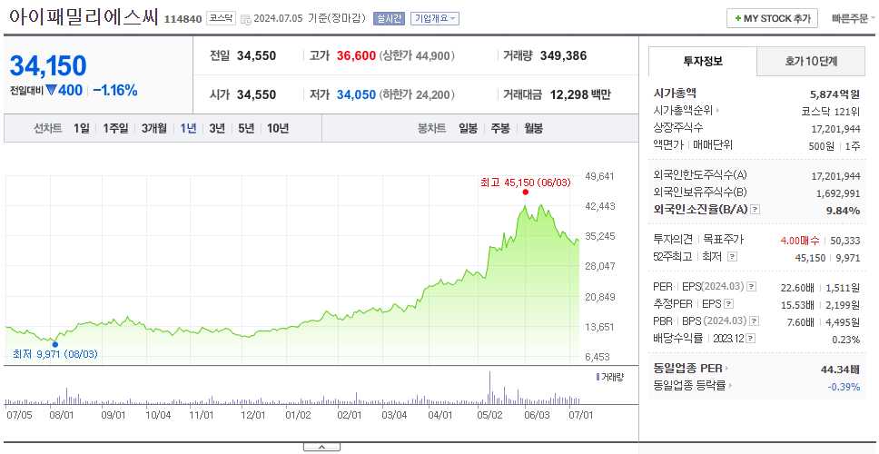 아이패밀리에스씨_주가