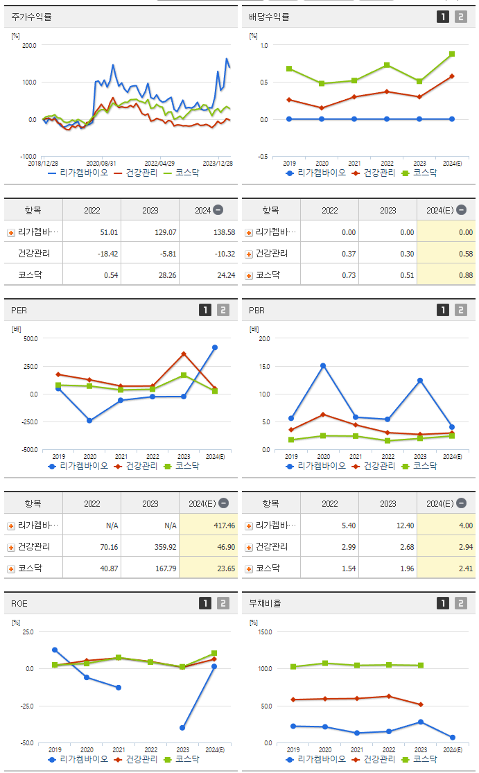 리가켐바이오_섹터분석