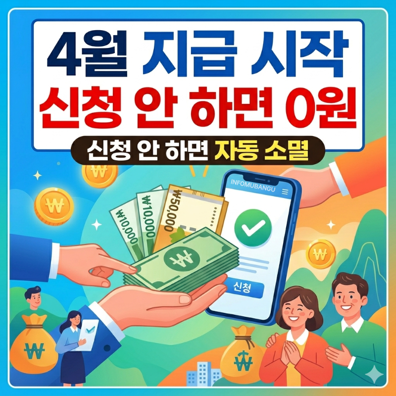 민생지원금 신청방법 2026 4월