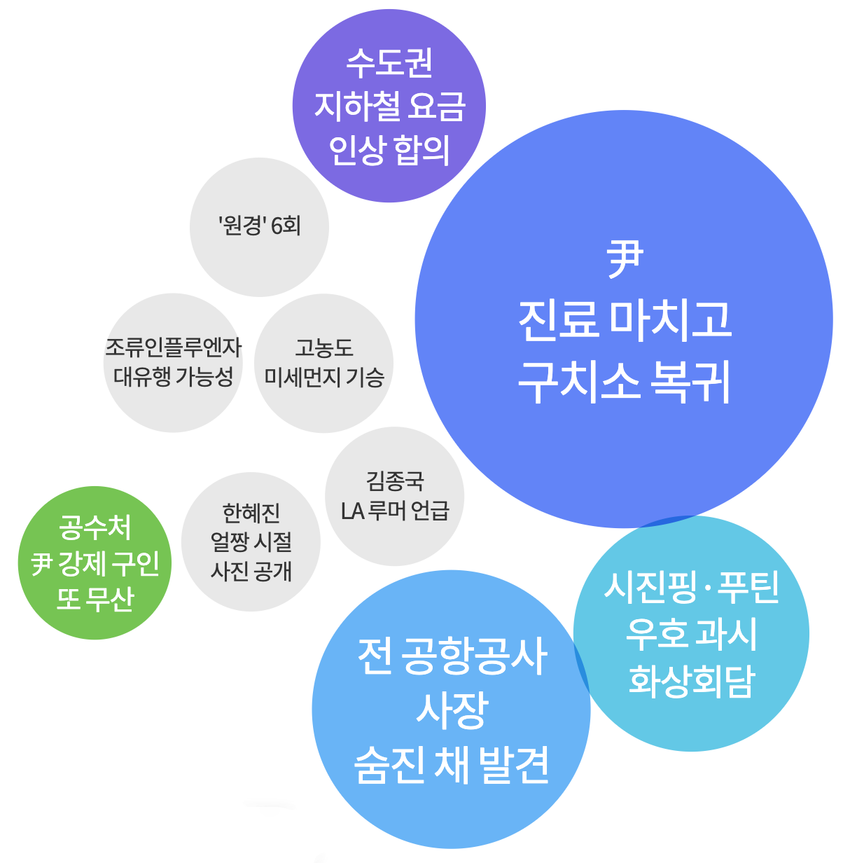 진료마치고 구치소 복귀