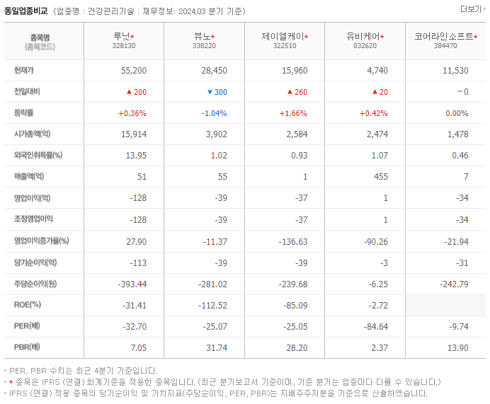 루닛_동종업비교자료