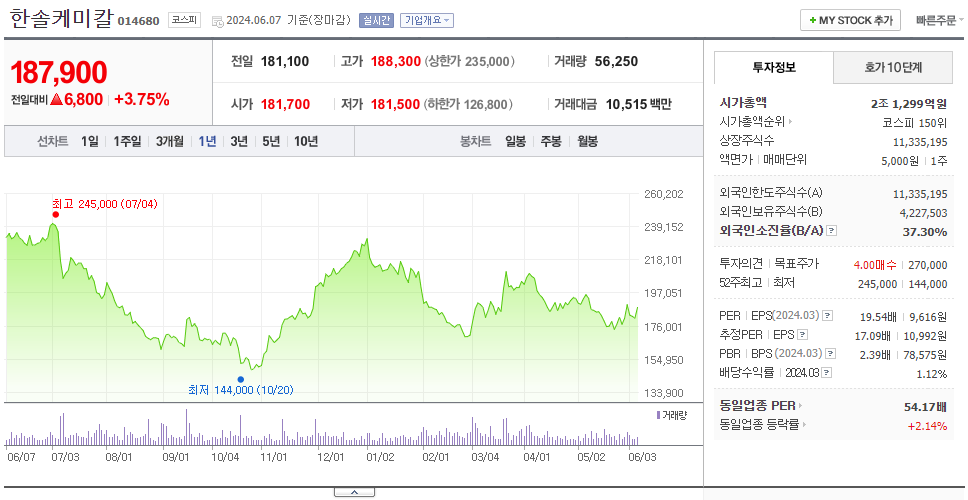 한솔케미칼_주가