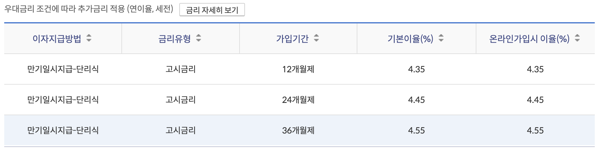 신한청년저축왕적금금리