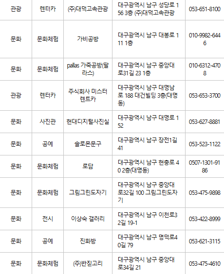 대구 남구 문화누리카드 사용처