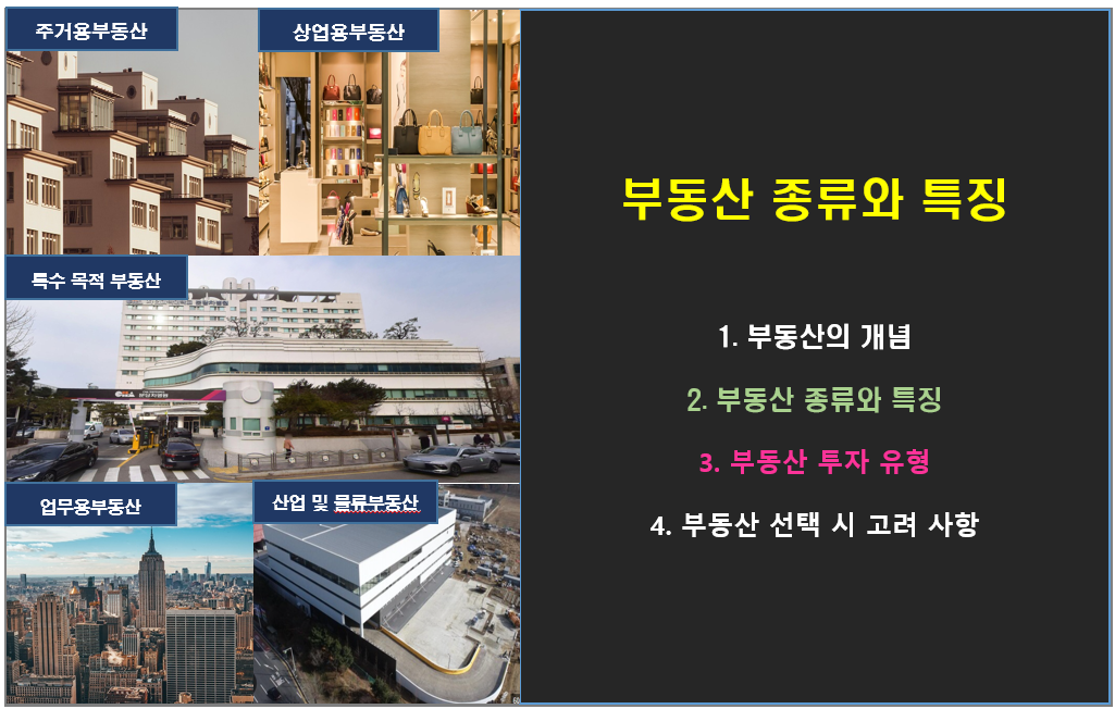 부동산 종류와 특징, 개념, 투자 유형, ,고려 사항에 관한 글