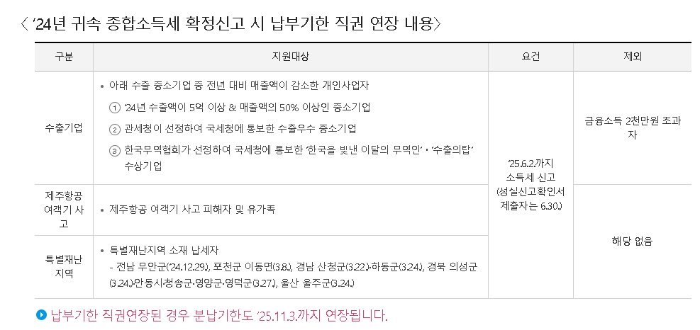 24년 귀속 종합소득세 확정신고 시 납부기한 직권 연장