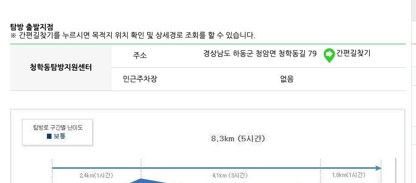 지리산 설악산 가을 등산 코스 비교에서 체력 부담이 적은 지리산 둘레길 이정표 실사