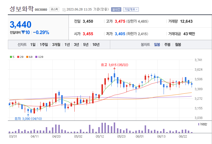 장마철 관련주