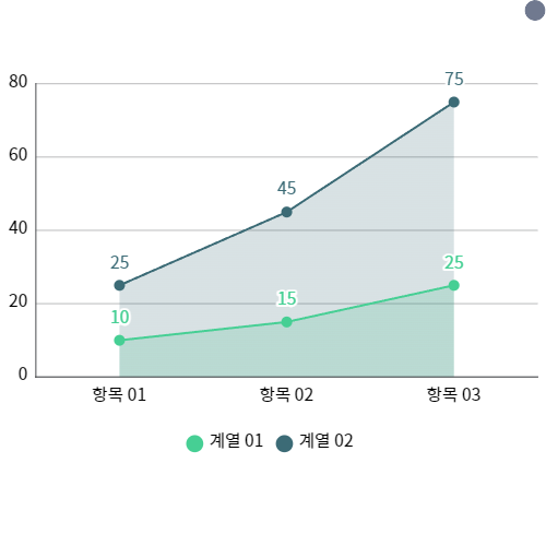 뉴럴링크 관련주 대장주 7 종목
