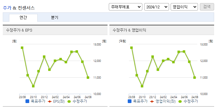풍국주정_컨센서스