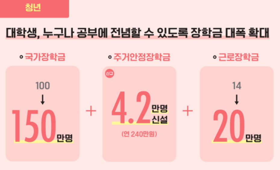 청년복지