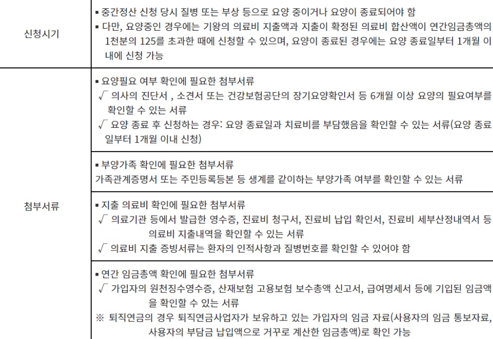 2024 퇴직금중간정산사유 및 필요서류