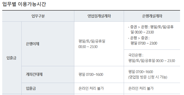 유진투자증권 지점안내 및 이체수수료