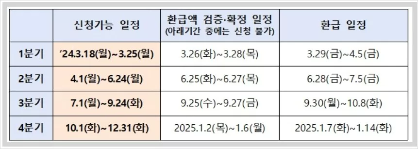 환급일정