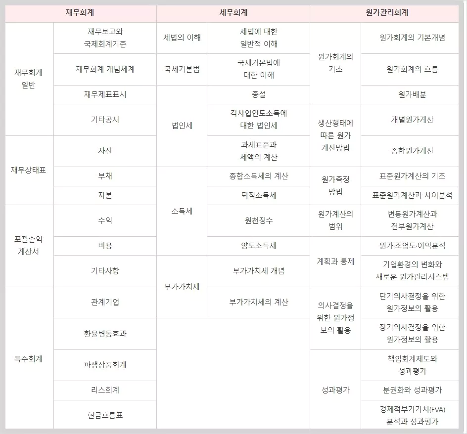 과목별 세부내용