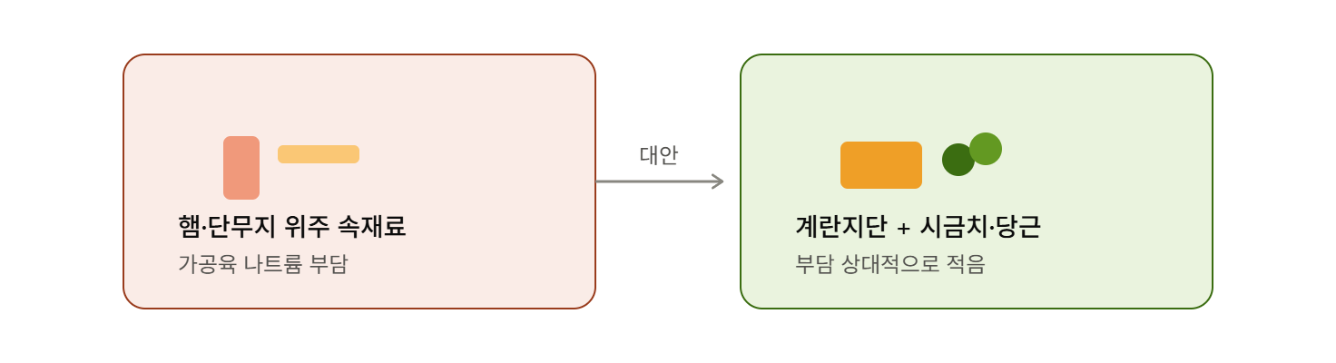 햄&middot;단무지 대신 채소&middot;계란지단으로