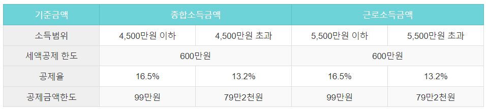 연금저축 세액공제
