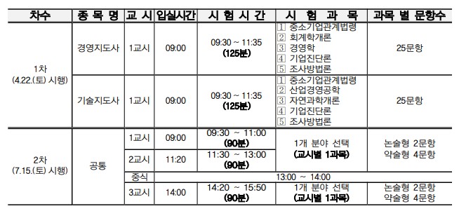 경영지도사 시험시간, 기술지도사 시험시간