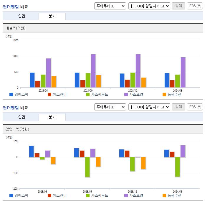 엠에스씨_업종분석