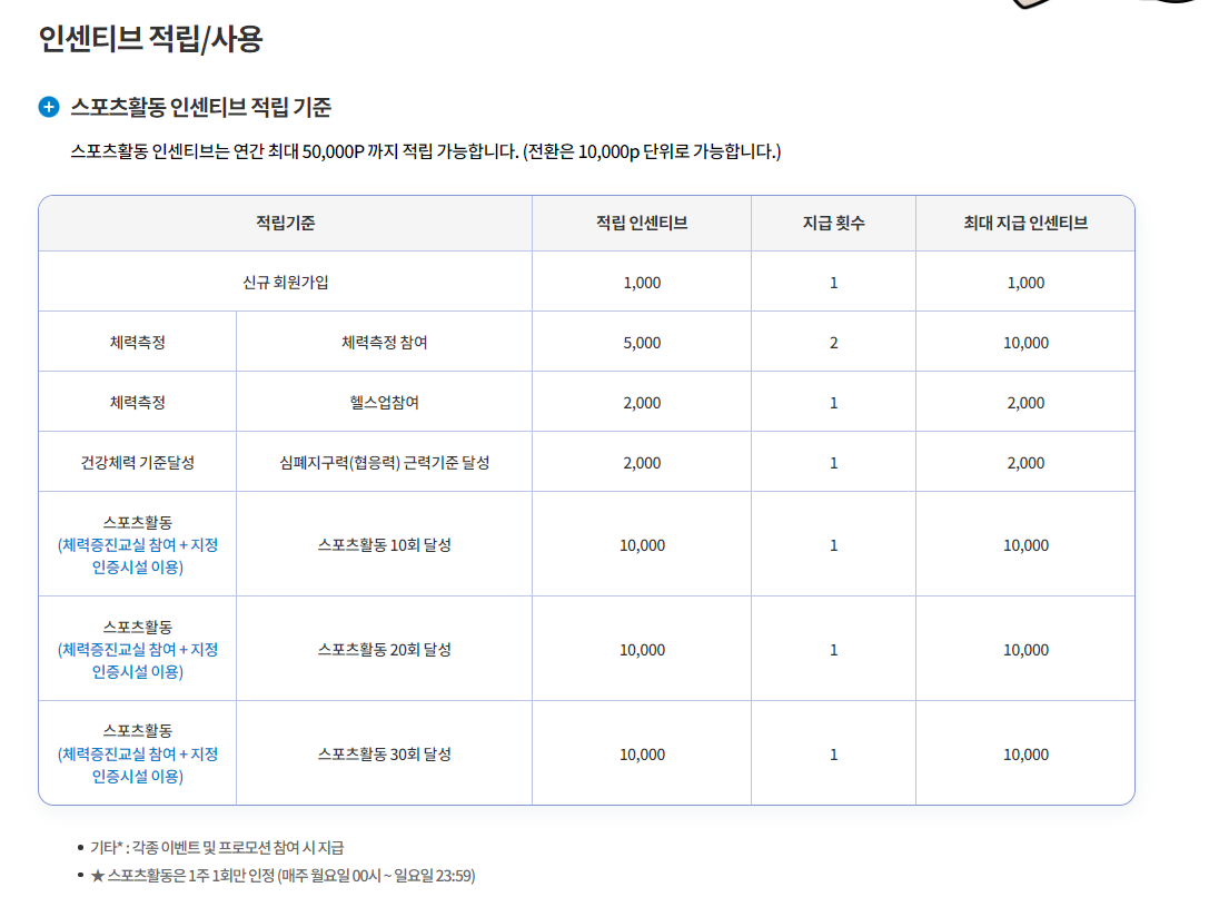 스포스활동 인센티브 신청방법