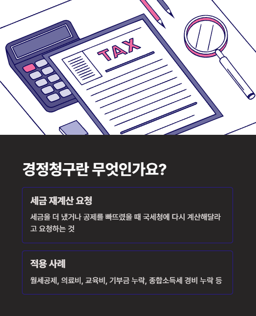 경정청구란 무엇인가요?
