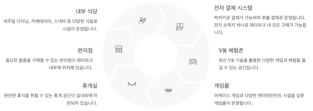 장암아일랜드캐슬 식음료 및 편의시설 정리 이미지