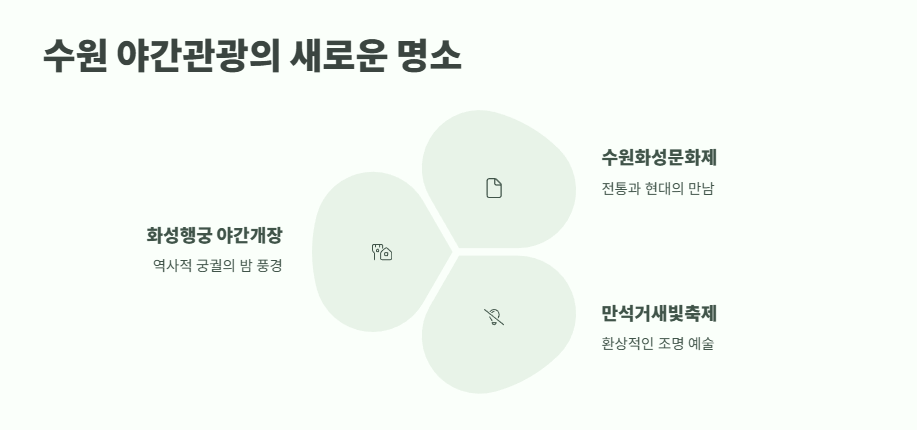 만석거새빛축제 완벽 정리 11