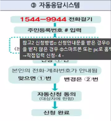 2025년 근로장려금 신청 방법