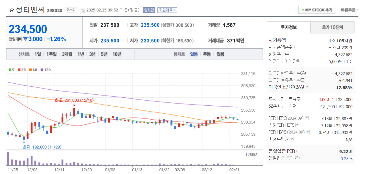 실리콘 포토닉스 관련주