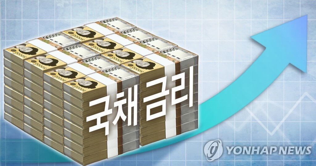 채권