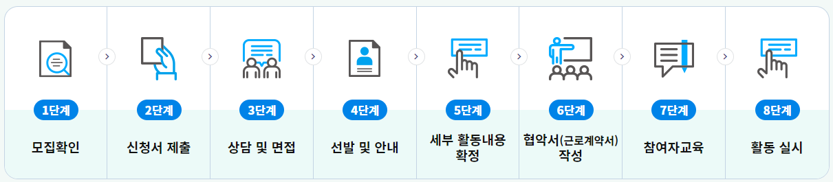 노인일자리-여기-홈페이지
