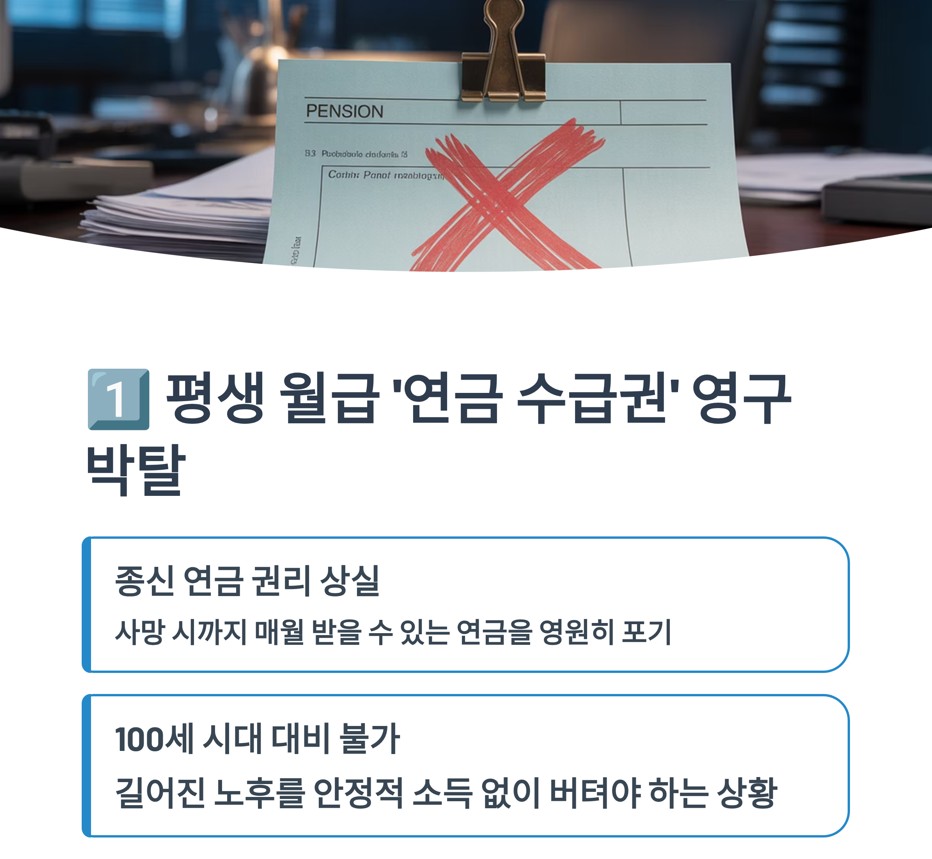 1.평생 월급 '연금 수급권' 영구박탈