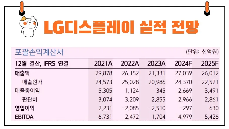 LG디스플레이 실적 전망