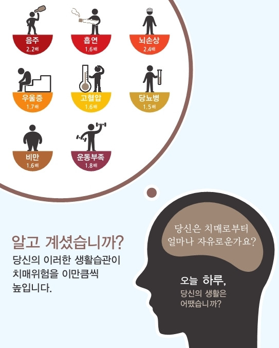생활습관 
출처 생활법령정보