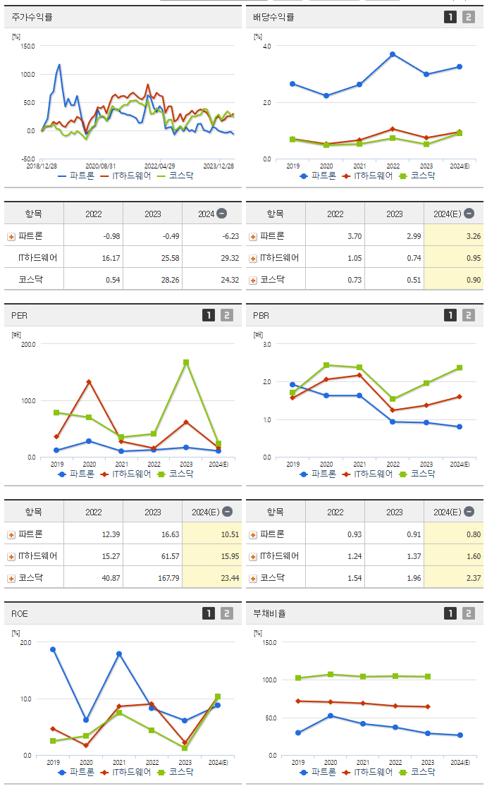 파트론_섹터분석