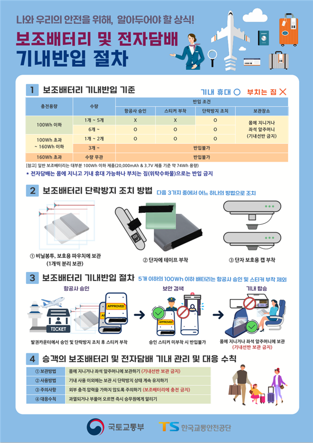 보조배터리 및 전자담배 기내반입 절차
