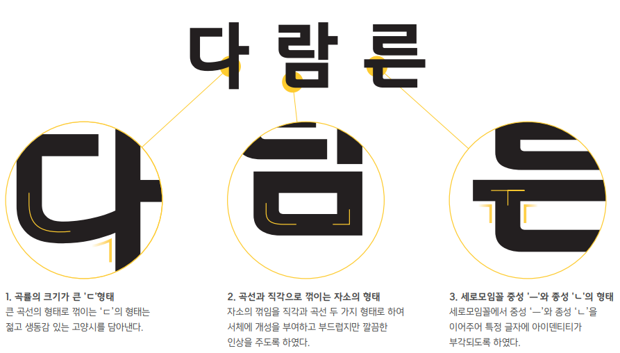 고양덕양체 특징